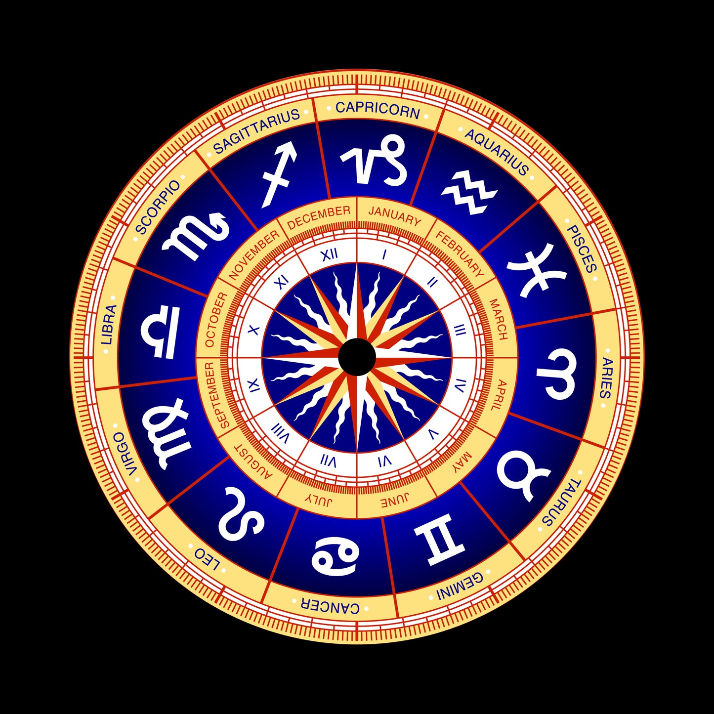 Astrological Astrology Wheel 7" Jukebox, 7", 10", 12"/LP Vinyl Record Centre Labels (Pair)